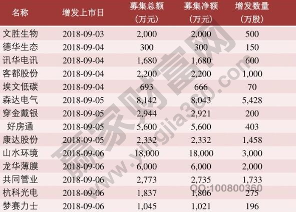 im电竞官网股票融资是好是坏、利息一般多少股票融资买入的步骤(图2)