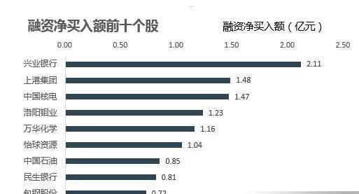 im电竞官网股票融资是好是坏、利息一般多少股票融资买入的步骤(图1)