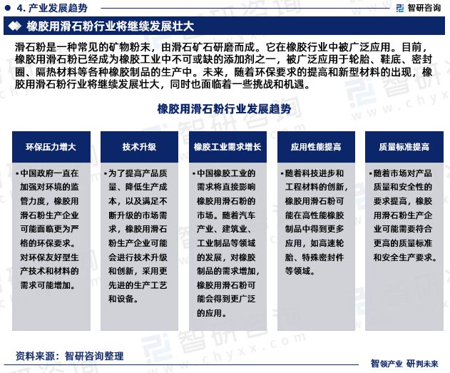 im电竞官网中国橡胶用滑石粉行业市场分析及投资前景预测报告—智研咨询发布(图6)