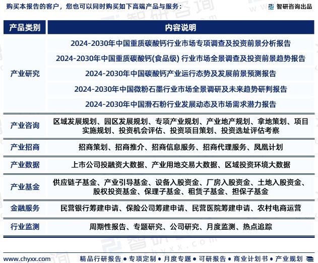 im电竞官网中国橡胶用滑石粉行业市场分析及投资前景预测报告—智研咨询发布(图7)