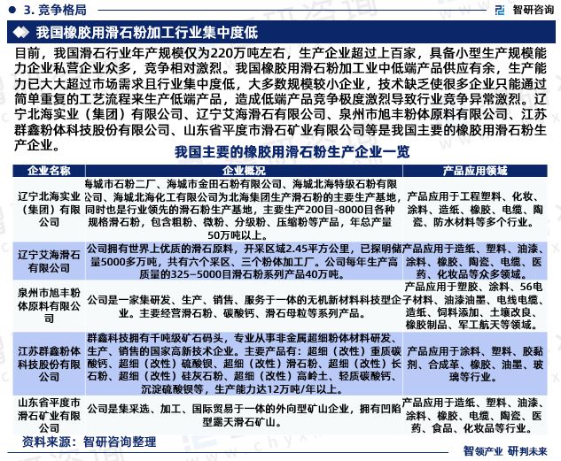 im电竞官网中国橡胶用滑石粉行业市场分析及投资前景预测报告—智研咨询发布(图5)