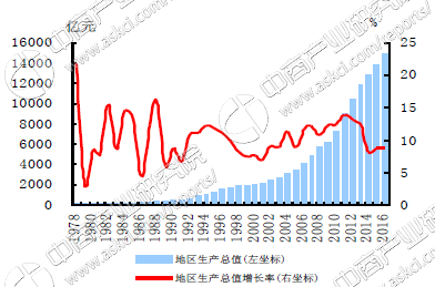 im电竞官网云南省金融运行分析报告（附全文）