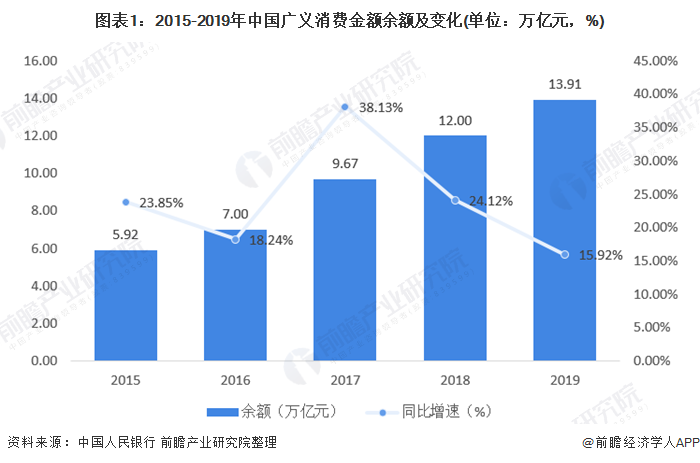 im电竞官网2020年消费金融行业市场发展现状分析 场景金融范围扩大