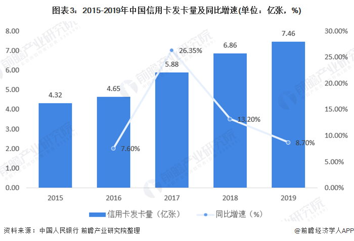 im电竞官网2020年消费金融行业市场发展现状分析 场景金融范围扩大(图3)