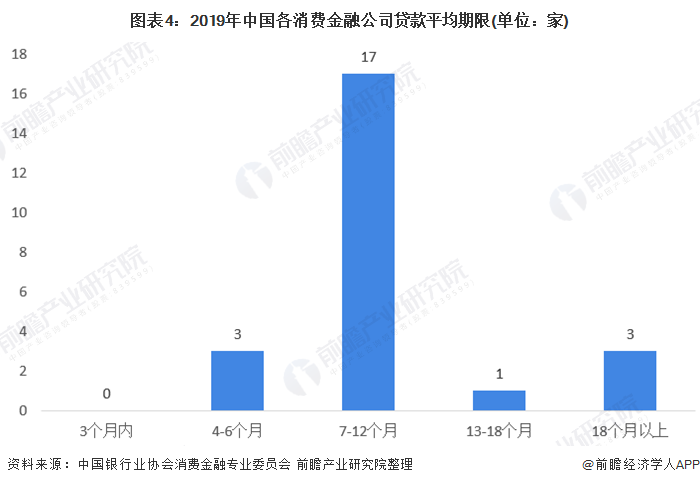 im电竞官网2020年消费金融行业市场发展现状分析 场景金融范围扩大(图4)