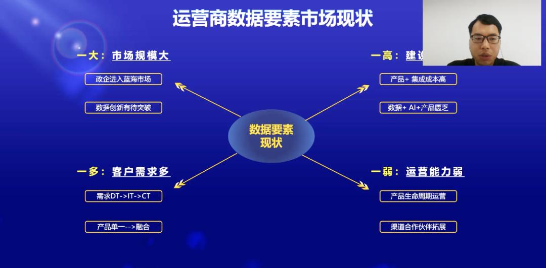 im电竞官网思特奇数据要素X政企产品体系全栈数智能力赋能运营商共拓政企蓝海市场(图2)