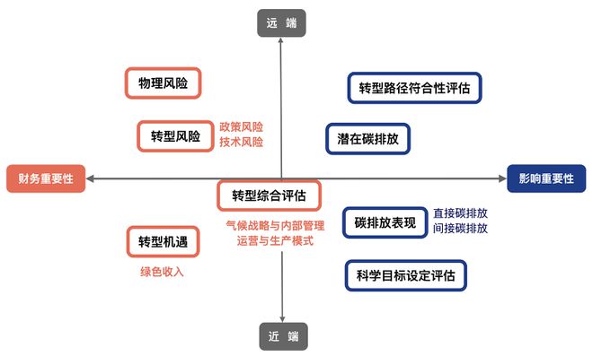 im电竞登录入口邱慈观：气候金融数据——数据挑战与案例解析 洞见(图2)