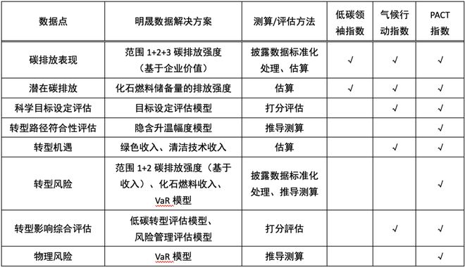 im电竞登录入口邱慈观：气候金融数据——数据挑战与案例解析 洞见(图4)