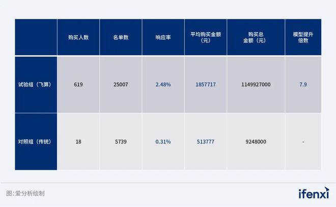 im电竞战略对齐、面向高管、Agent企业成功落地大模型的三把“金钥匙”｜爱分析(图5)