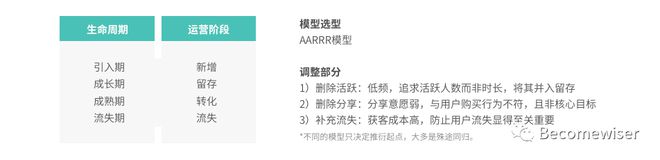 im电竞干货整理：用户运营体系的推导思考(图2)