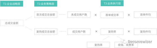 im电竞干货整理：用户运营体系的推导思考(图6)