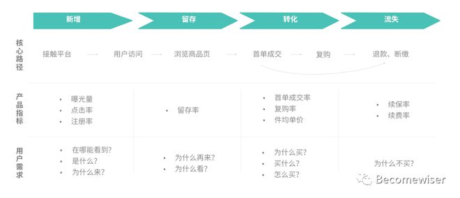 im电竞干货整理：用户运营体系的推导思考(图8)