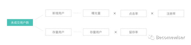 im电竞干货整理：用户运营体系的推导思考(图7)