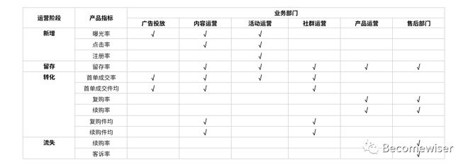 im电竞干货整理：用户运营体系的推导思考(图12)