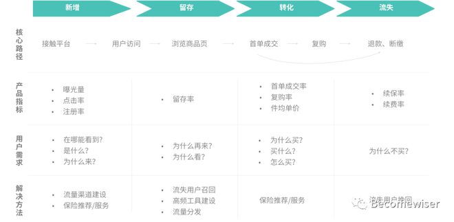 im电竞干货整理：用户运营体系的推导思考(图9)