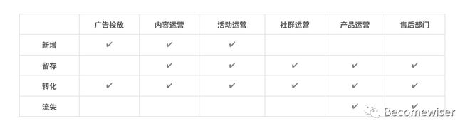 im电竞干货整理：用户运营体系的推导思考(图10)