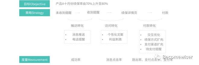 im电竞干货整理：用户运营体系的推导思考(图14)