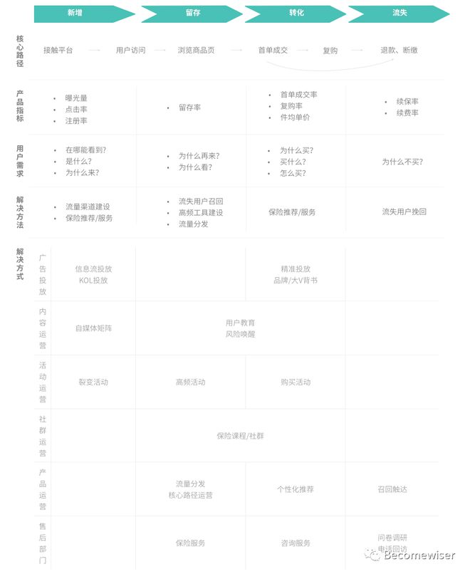 im电竞干货整理：用户运营体系的推导思考(图15)