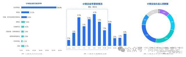 im电竞小微SaaS产品运营攻略：策略与实践方向全揭秘！