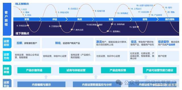 im电竞小微SaaS产品运营攻略：策略与实践方向全揭秘！(图7)