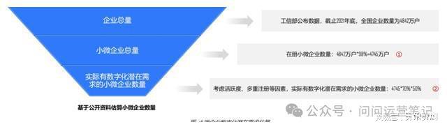 im电竞小微SaaS产品运营攻略：策略与实践方向全揭秘！(图3)