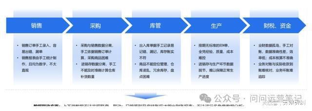 im电竞小微SaaS产品运营攻略：策略与实践方向全揭秘！(图2)