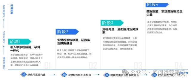 im电竞小微SaaS产品运营攻略：策略与实践方向全揭秘！(图5)