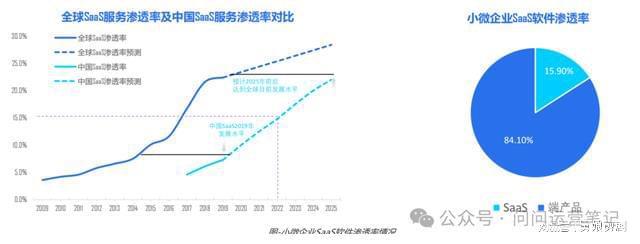 im电竞小微SaaS产品运营攻略：策略与实践方向全揭秘！(图4)