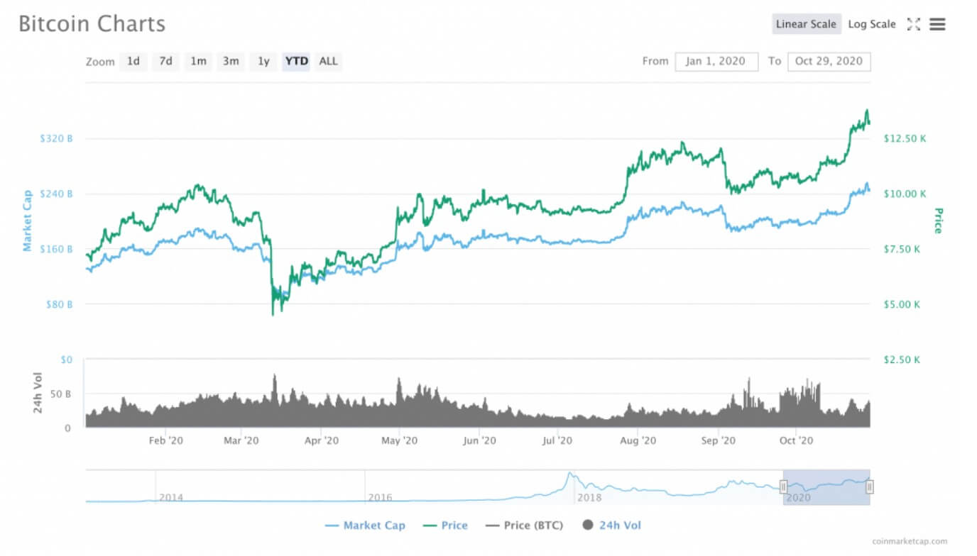 im电竞官方网站2021年最热门的七大金融科技发展趋势