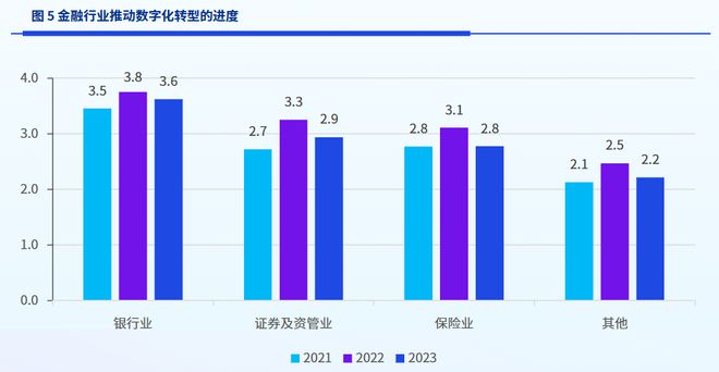 im电竞官网2023金融科技：十大现状和十大趋势(图2)