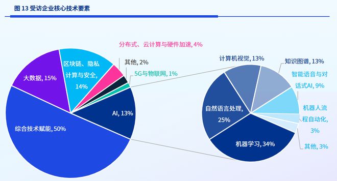 im电竞官网2023金融科技：十大现状和十大趋势(图4)