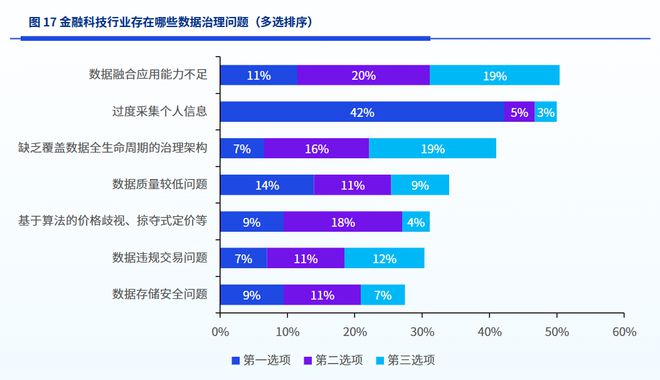 im电竞官网2023金融科技：十大现状和十大趋势(图5)