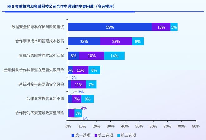 im电竞官网2023金融科技：十大现状和十大趋势(图3)