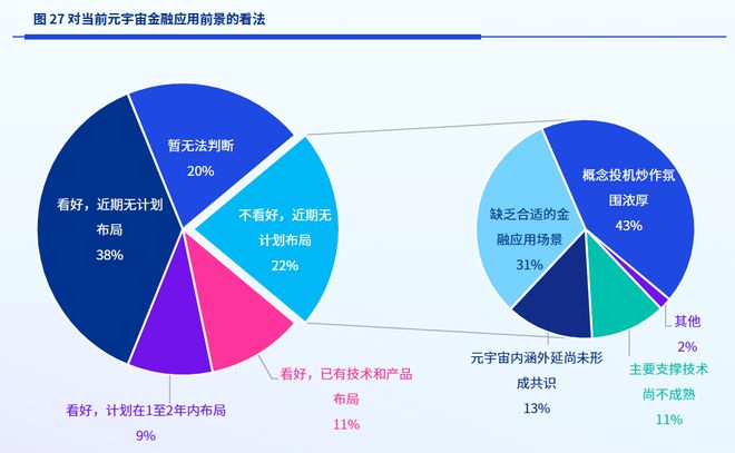 im电竞官网2023金融科技：十大现状和十大趋势(图8)