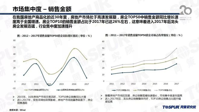 im电竞房企布局转型大金融这些知识点你肯定想知道！(图4)