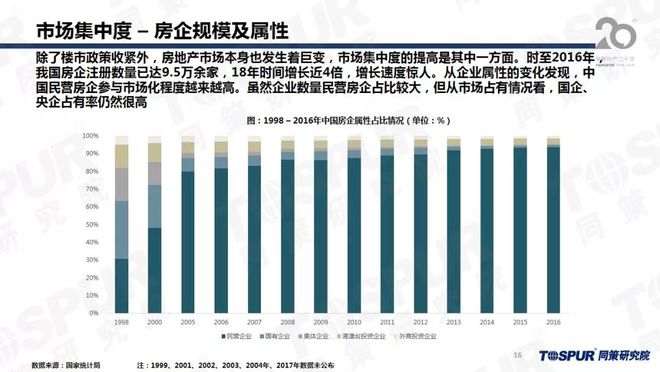 im电竞房企布局转型大金融这些知识点你肯定想知道！(图3)