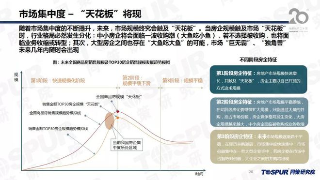 im电竞房企布局转型大金融这些知识点你肯定想知道！(图6)