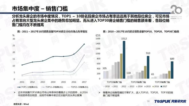 im电竞房企布局转型大金融这些知识点你肯定想知道！(图5)