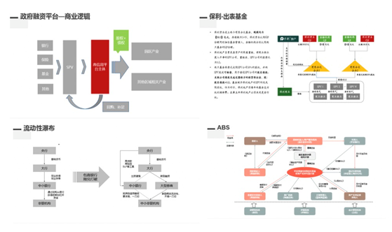 im电竞强大金融师资阵容 打造专硕特色好课丨《投资银行与投资分析》线上教学记(图2)