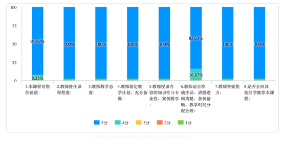 im电竞强大金融师资阵容 打造专硕特色好课丨《投资银行与投资分析》线上教学记(图3)