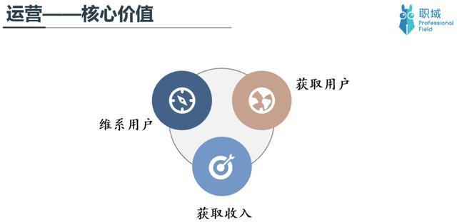 im电竞登录入口这几类岗位无论什么专业都可以投简历