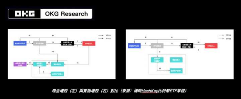 im电竞登录入口香港虚拟资产ETF安全透视：欧科云链揭秘市场背后的稳固根基(图3)