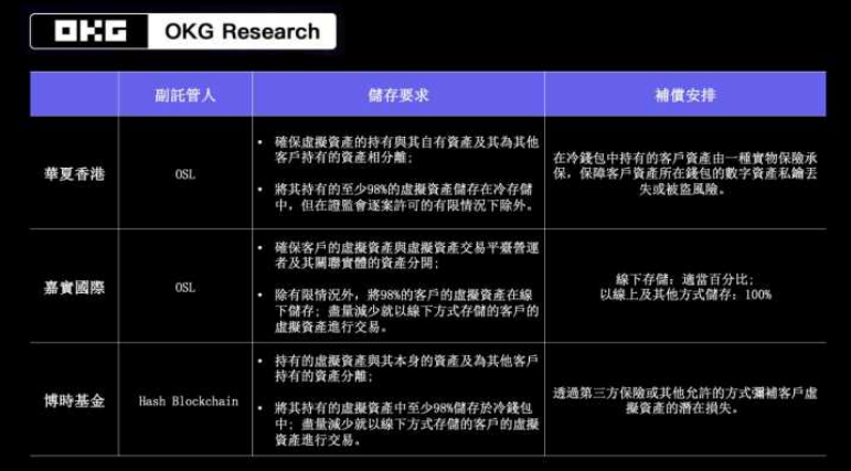 im电竞登录入口香港虚拟资产ETF安全透视：欧科云链揭秘市场背后的稳固根基(图2)