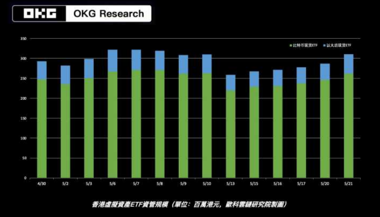 im电竞登录入口香港虚拟资产ETF安全透视：欧科云链揭秘市场背后的稳固根基(图1)