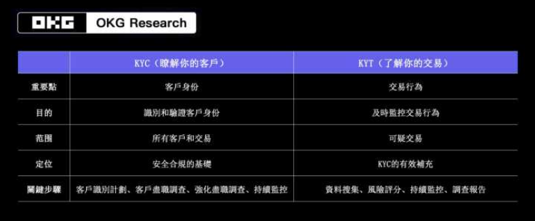 im电竞登录入口香港虚拟资产ETF安全透视：欧科云链揭秘市场背后的稳固根基(图4)