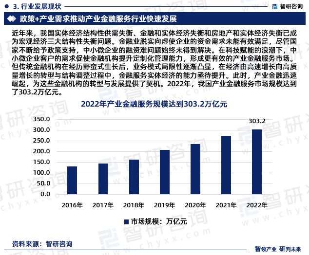 im电竞智研咨询重磅发布：中国产业金融服务行业市场研究报告（2023版）(图5)