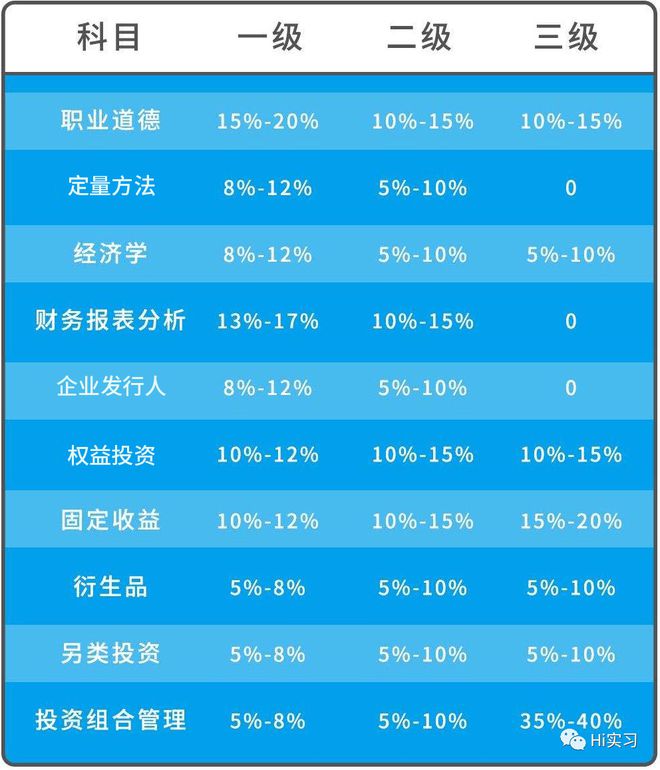 im电竞CFAFRMCPAACCA一篇文章讲明白→财经证书对比解析3500字版本(图3)