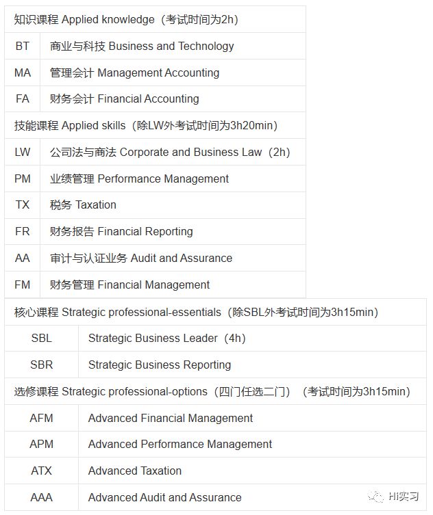 im电竞CFAFRMCPAACCA一篇文章讲明白→财经证书对比解析3500字版本(图10)