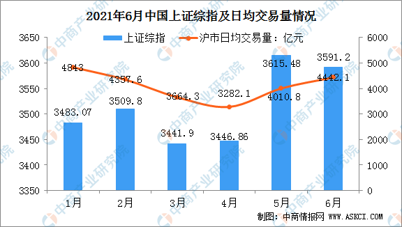 im电竞官方网站2021年上半年中国金融市场运行情况分析：共发行各类债券49万亿