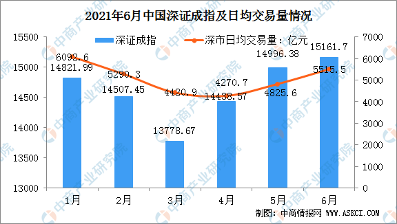 im电竞官方网站2021年上半年中国金融市场运行情况分析：共发行各类债券49万亿(图2)